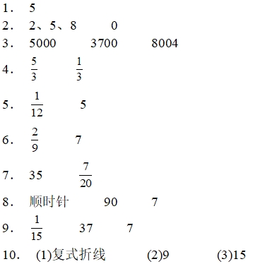 1-10