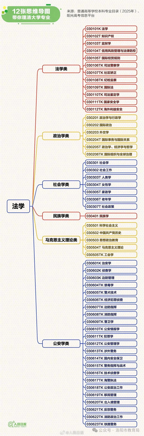 法学