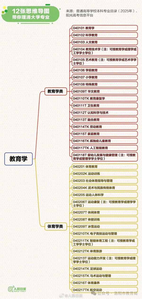 教育学