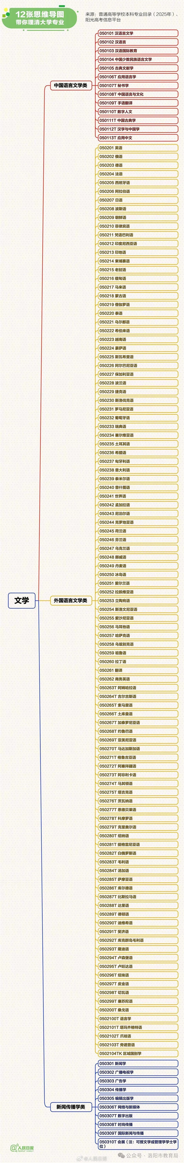 文学