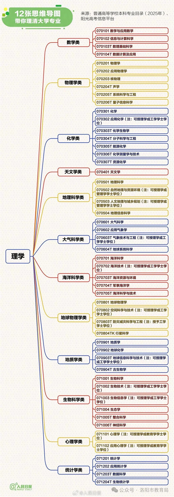 理学