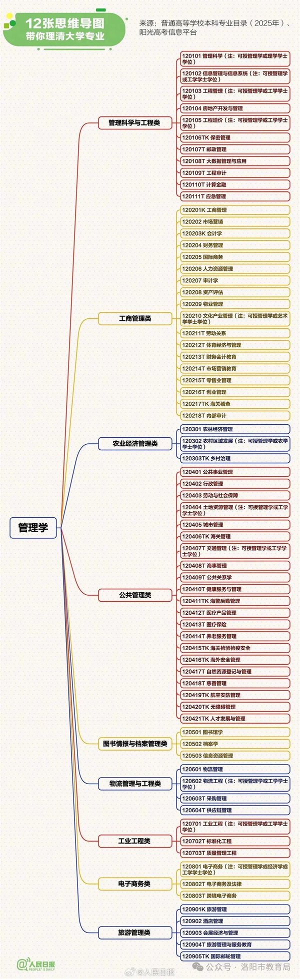 管理学